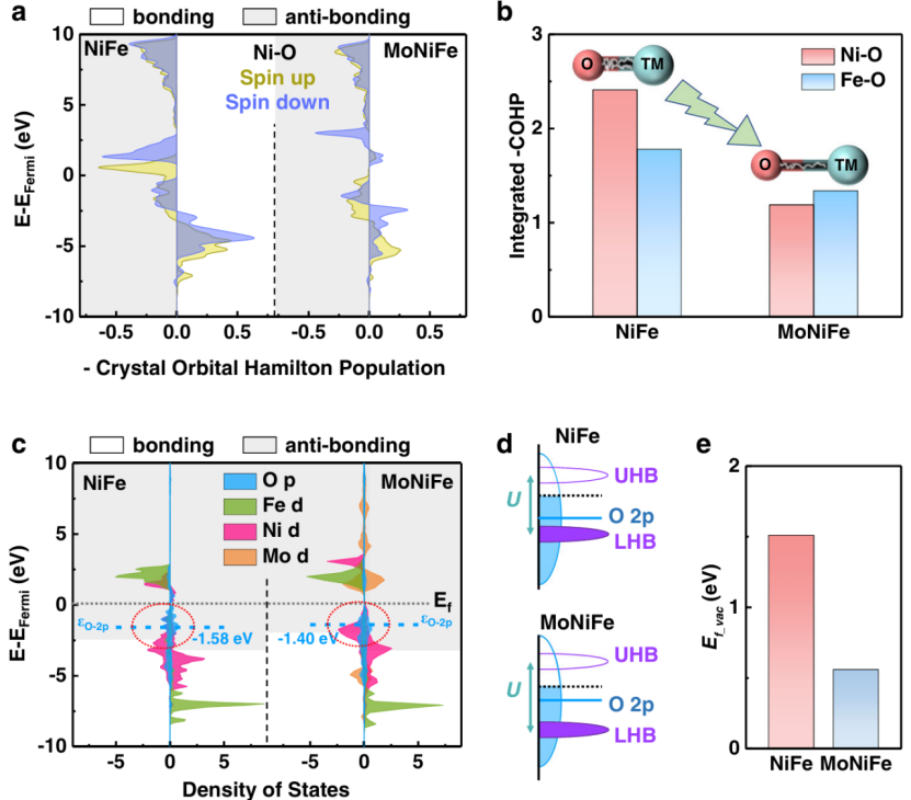 【10种判断方法汇总】如何分析电子转移？