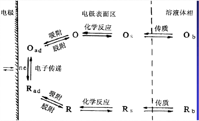 循环伏安法（CV）知识大全，电化学人必备！