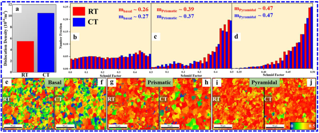 TEM文献案例分享：纳米层错+锥面滑移协同，AZX311低温性能飙升