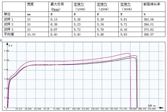 电子万能试验机测试最全攻略