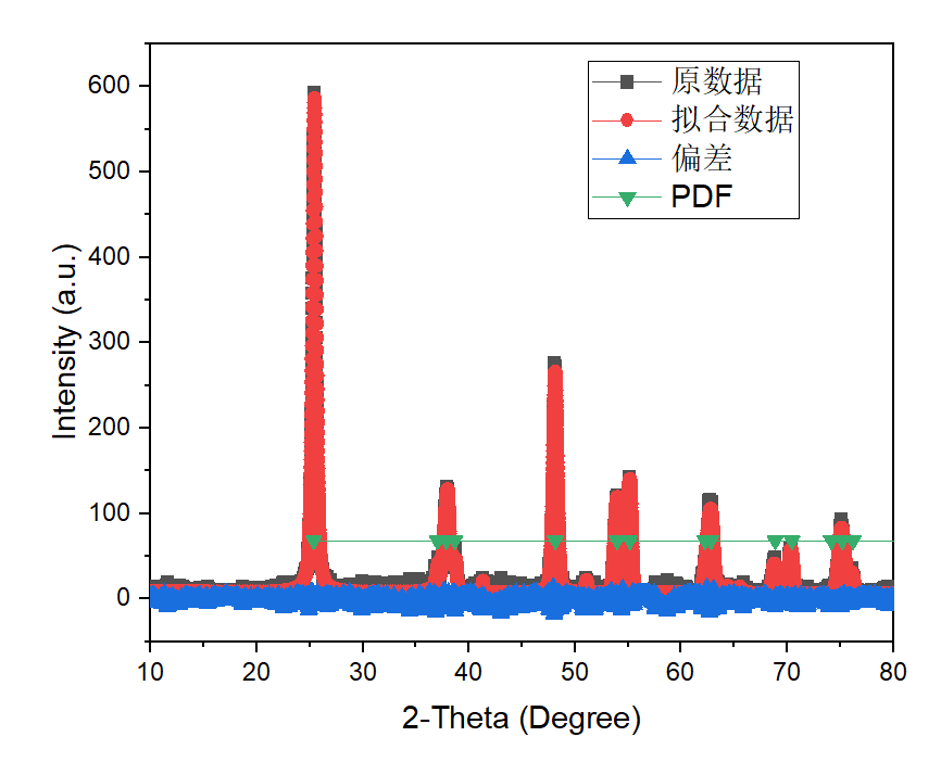 Jade导出PDF卡片、拟合并作图