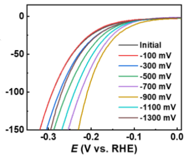 循环伏安法与线性伏安法对比：原理、区别与应用选择