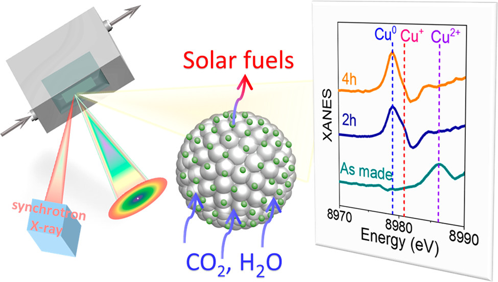 如何追踪价态变化与结构演变？