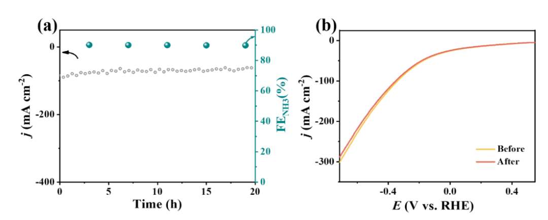 循环伏安法与线性伏安法对比：原理、区别与应用选择