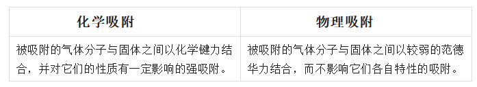 案例精讲：材料的比表面积以及孔容和孔径分析