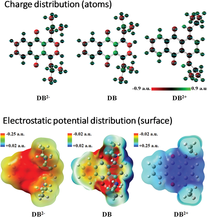 【10种判断方法汇总】如何分析电子转移？