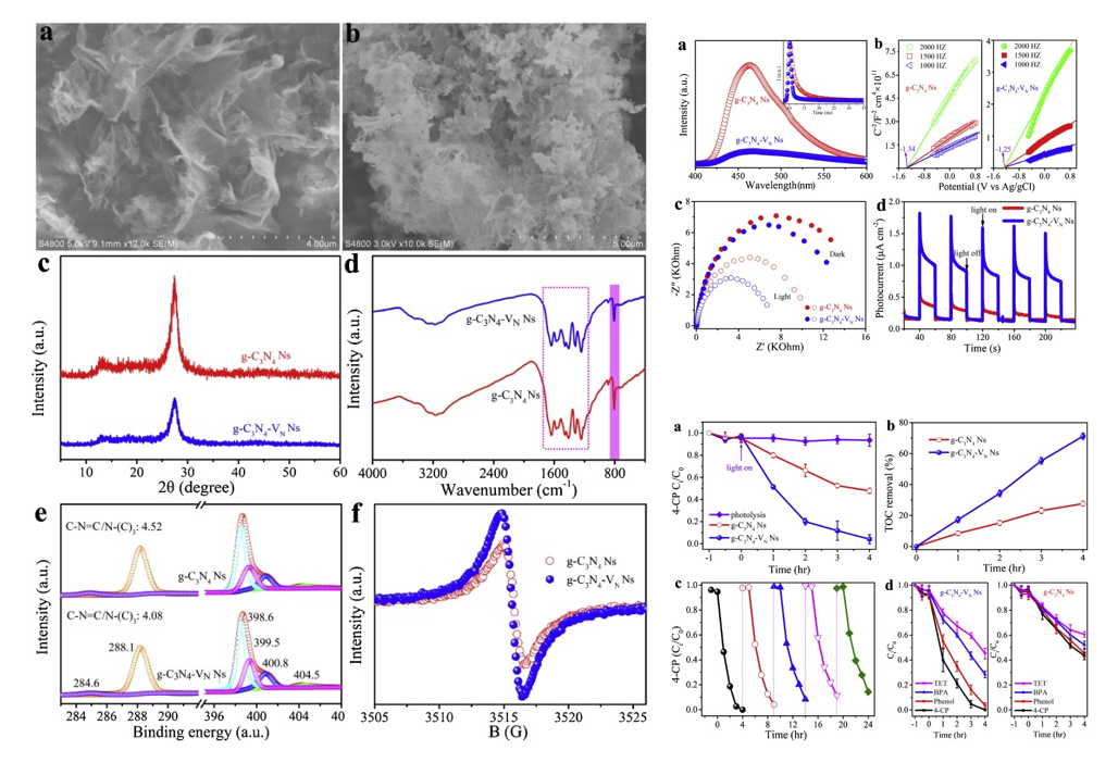 C3N4中制造N空位