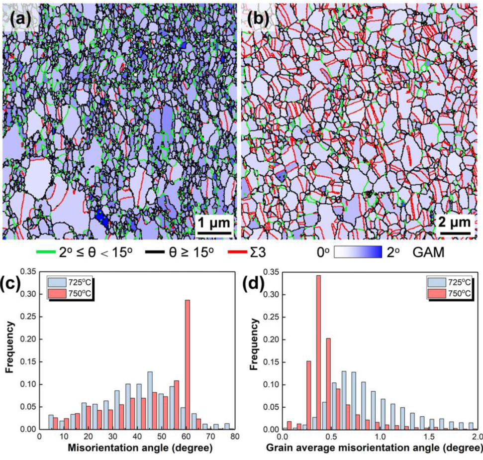 TEM文献案例分享：均匀纳米晶不锈钢实现27%均匀延伸率