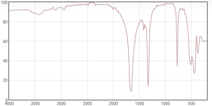 傅里叶红外光谱（FTIR）原理及应用带你一文读懂，超硬核干货！快收藏！