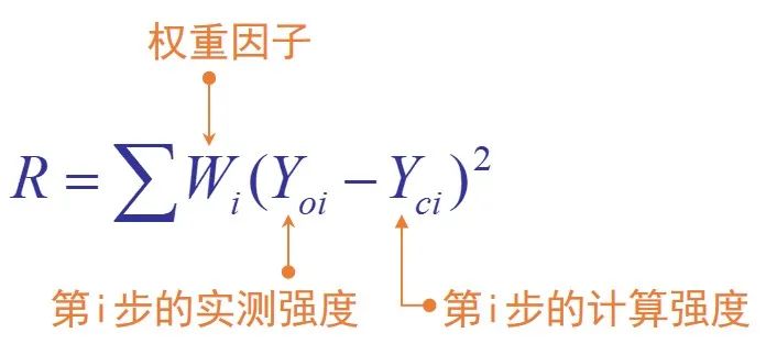 一文学会XRD精修