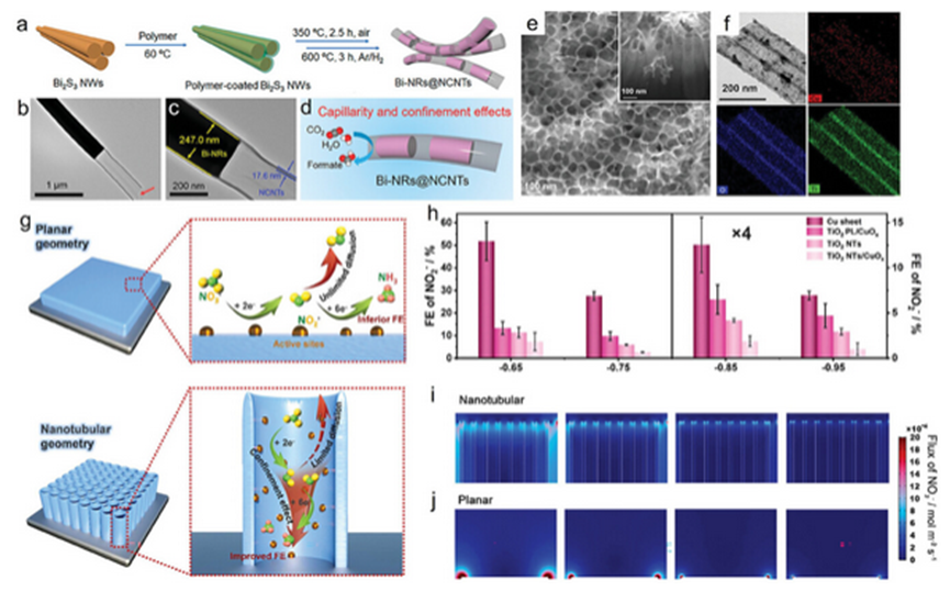 纳米材料限域效应：空间限域、表界面限域以及晶格限域