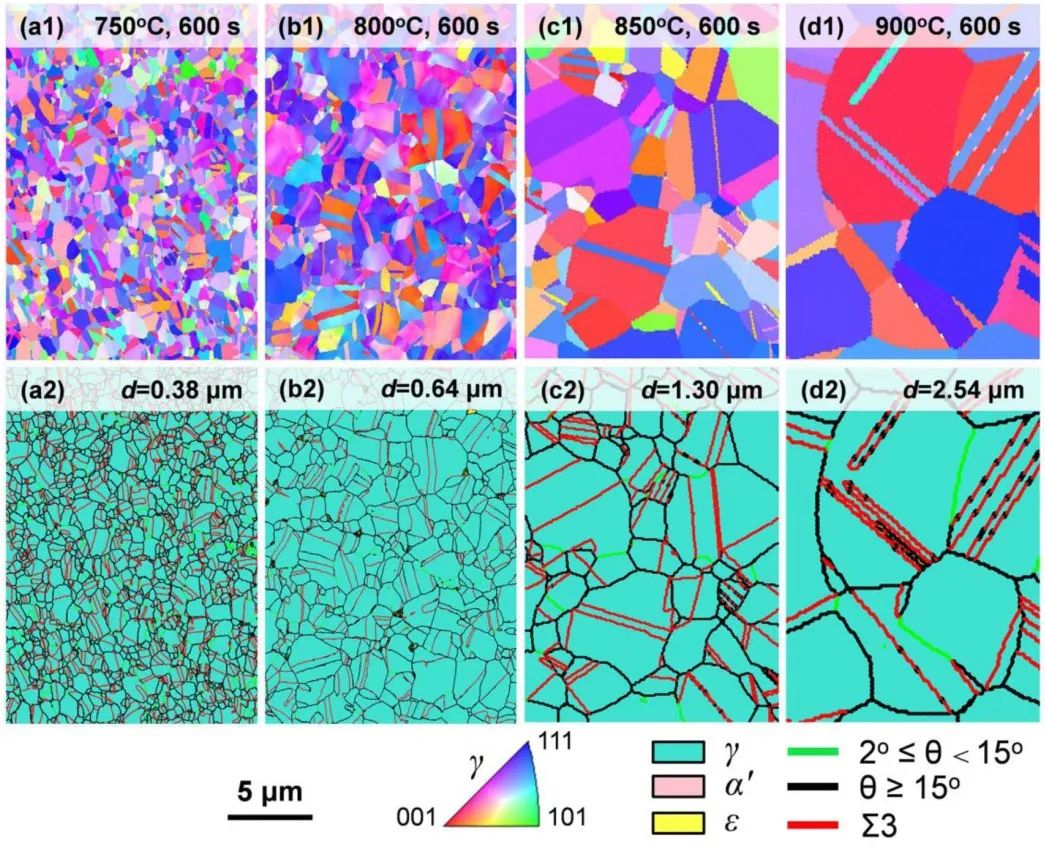 TEM文献案例分享：均匀纳米晶不锈钢实现27%均匀延伸率
