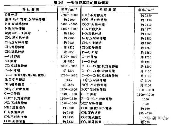 【傅里叶红外光谱FTIR】基本原理、样品要求、数据分析、案例分析、常见问题