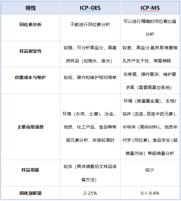 ICP（电感耦合等离子体）全解析