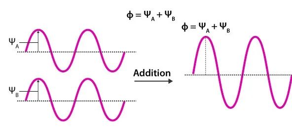 什么是分子轨道？从基础概念（LCAO / 键级）到催化应用（ORR / 单原子）