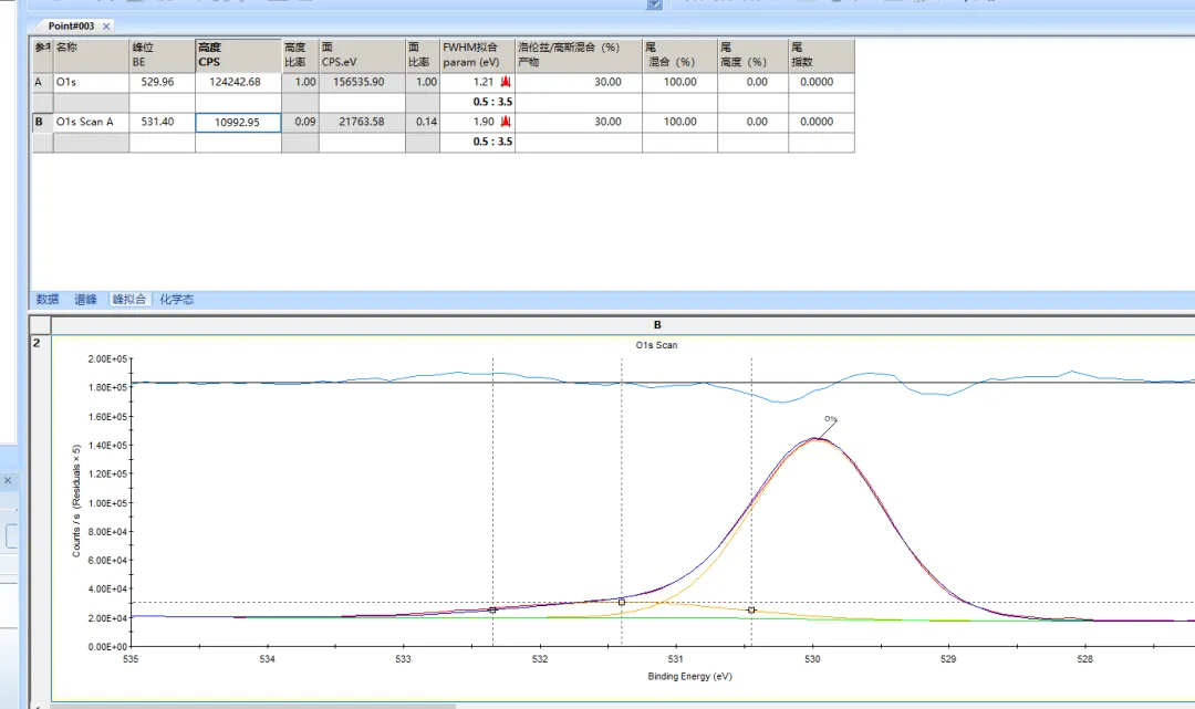 X射线光电子能谱（XPS）：原理、数据分析和软件