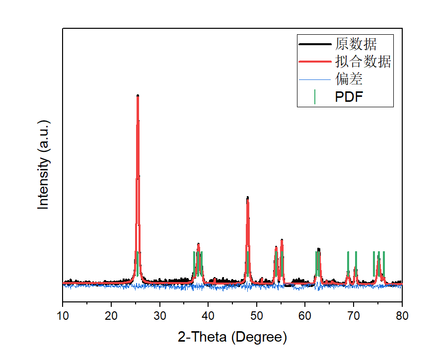 Jade导出PDF卡片、拟合并作图