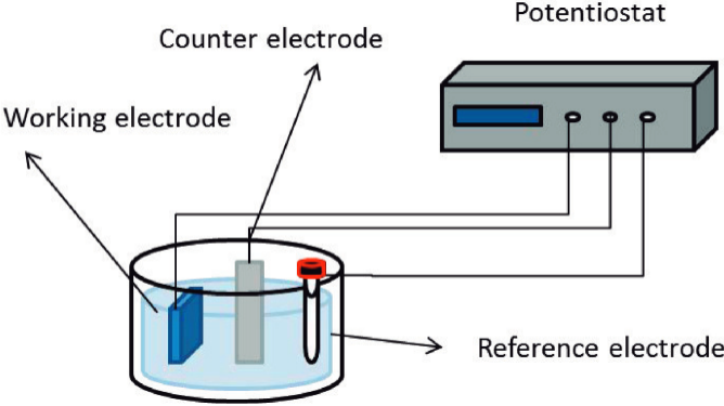 工作电极、对电极、参比电极：电化学三电极系统的功能分工与性能要求对比