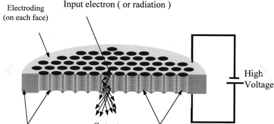 顶刊利器：飞行时间二次离子质谱（TOF-SIMS）的基本内容与应用