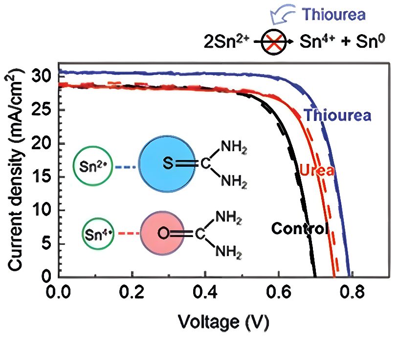 软硬酸碱理论：定义、规律与应用全解