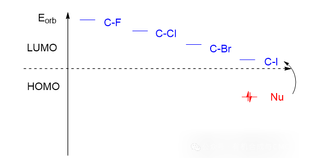 软硬酸碱理论：定义、规律与应用全解