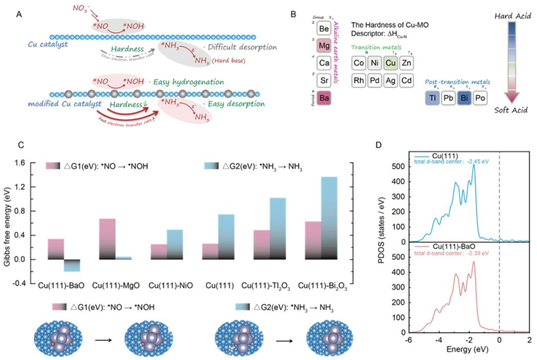 软硬酸碱理论：定义、规律与应用全解