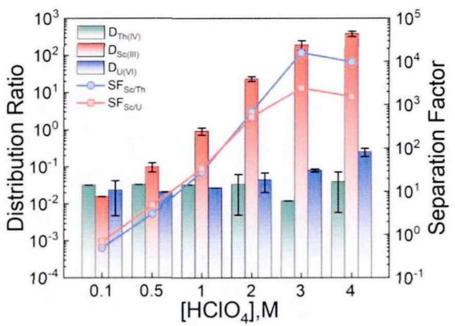 软硬酸碱理论：定义、规律与应用全解