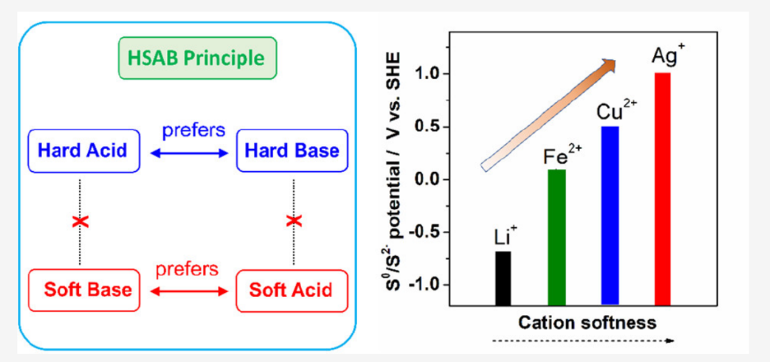 软硬酸碱理论：定义、规律与应用全解