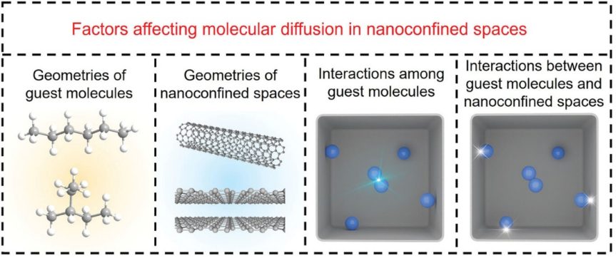 纳米限域效应：定义、核心公式与应用方法