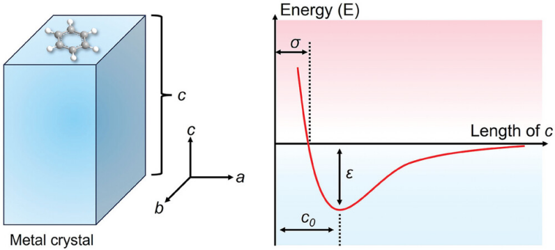 纳米限域效应：定义、核心公式与应用方法