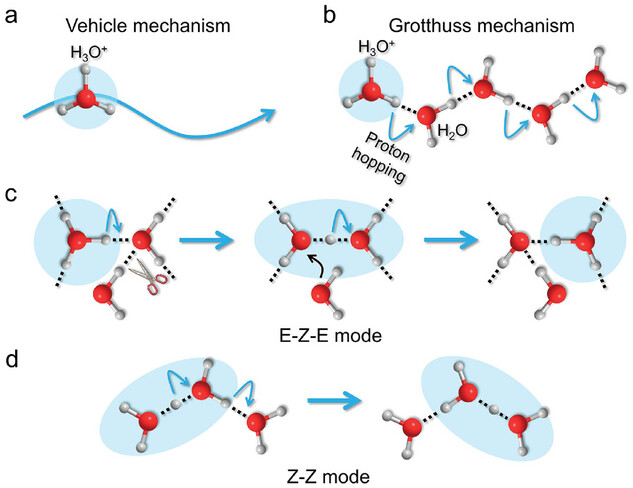 纳米限域效应：定义、核心公式与应用方法