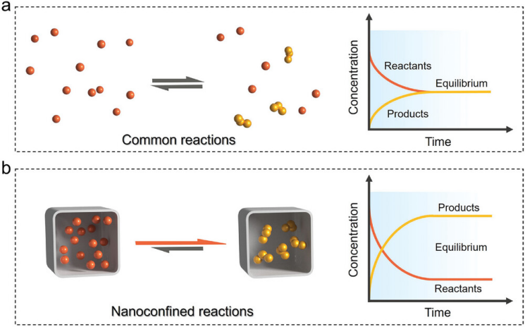 纳米限域效应：定义、核心公式与应用方法