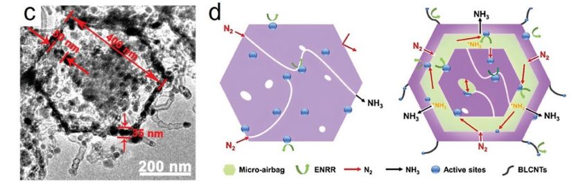 纳米限域效应：定义、核心公式与应用方法