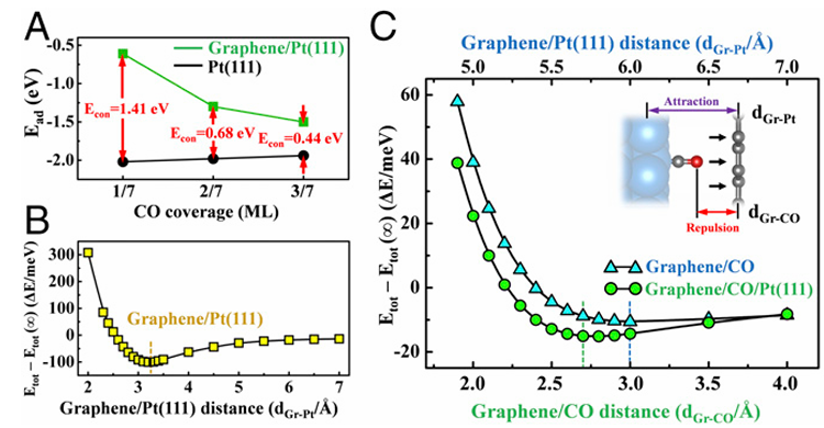 纳米限域效应：定义、核心公式与应用方法