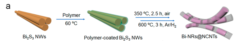 纳米限域效应：定义、核心公式与应用方法