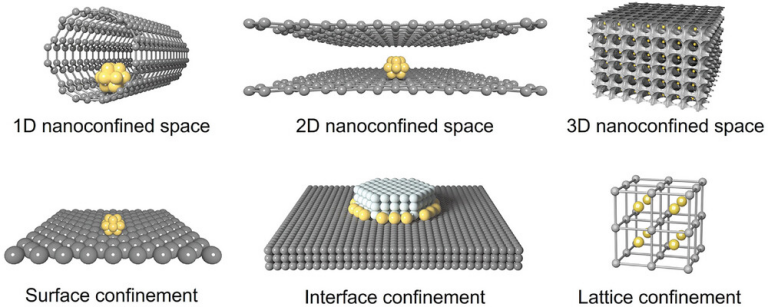 纳米限域效应：定义、核心公式与应用方法