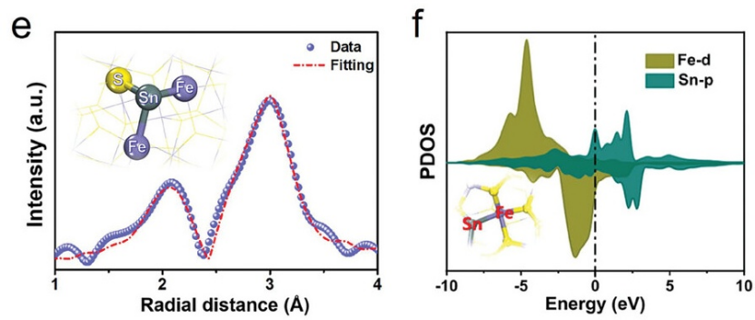 纳米限域效应：定义、核心公式与应用方法