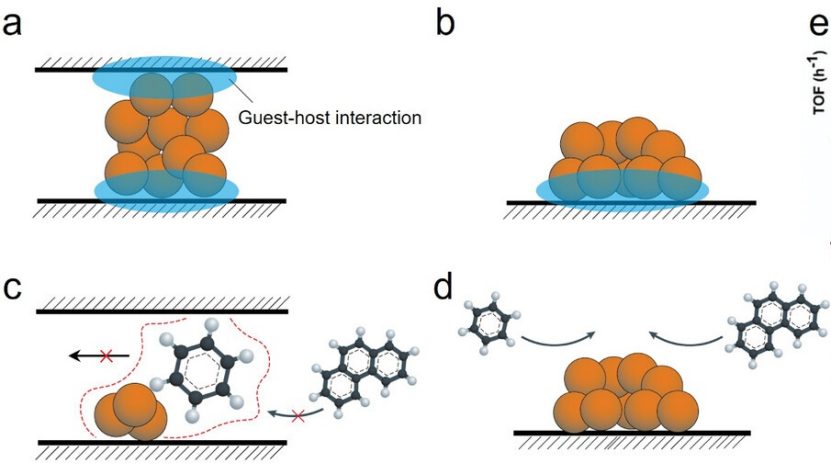 纳米限域效应：定义、核心公式与应用方法