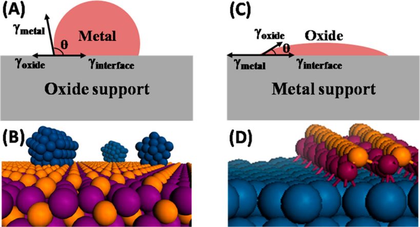 纳米限域效应：定义、核心公式与应用方法