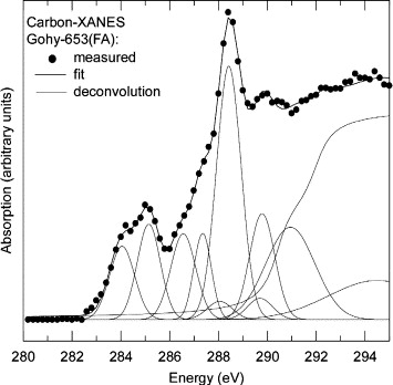 XAS如何解析原子配位、键长、结构无序、价态？