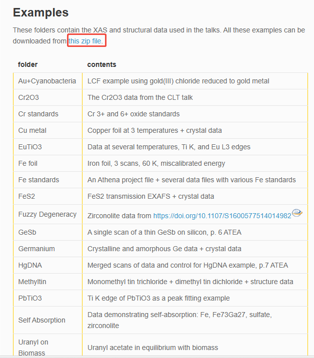 XAS数据处理-Athena&Artemis学习指南