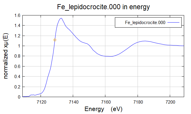 XAS数据处理-Athena&Artemis学习指南