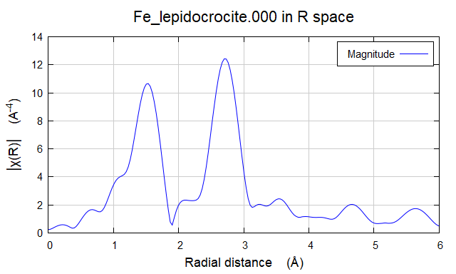 XAS数据处理-Athena&Artemis学习指南