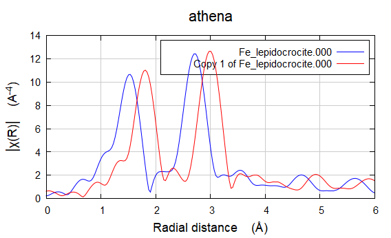 XAS数据处理-Athena&Artemis学习指南
