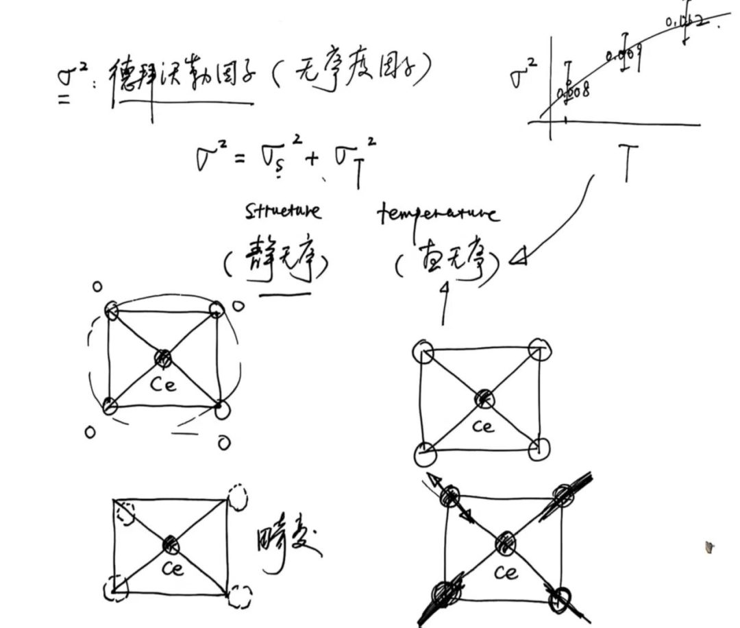 XAS数据处理-Athena&Artemis学习指南