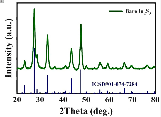 XRD 数据分析及绘图
