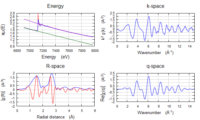 Athena如何处理数据？