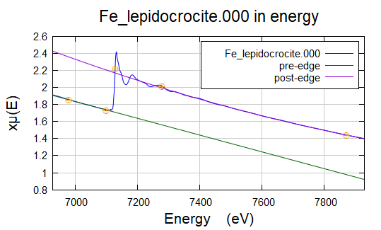 Athena如何处理数据？
