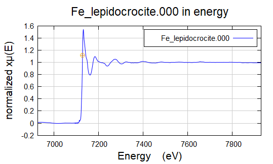 Athena如何处理数据？