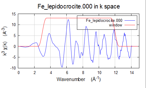 Athena如何处理数据？
